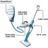 imageBLACKDECKER 7in1 Steam Mop with SteamGlove Handheld Steamer HSMC1361SGP7in1 Steam Mop