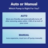 image:imageBLACKDECKER Cover Pump 1500 GPH Automatic800 GPH